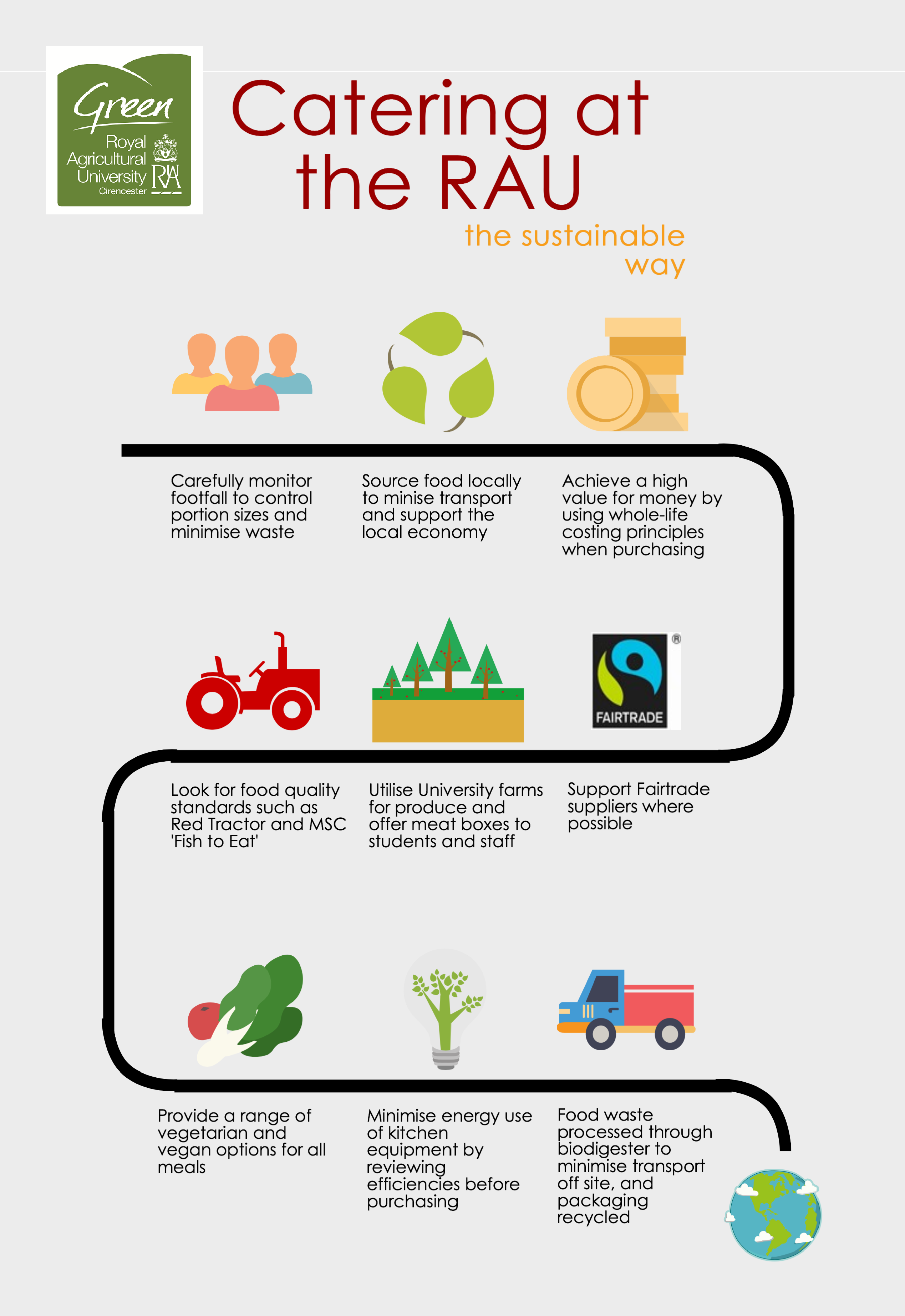 Infographic Catering at the RAU Sustainability Exchange