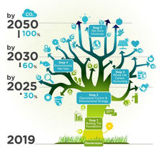 Green Gown Awards 2021: 2030 Climate Action - University of Exeter - Finalist image #2