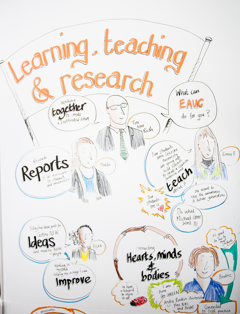 Learning teaching_and_research