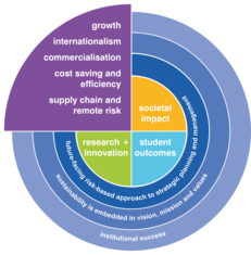 University of Edinburgh  Sustainable Campus Fund image #1