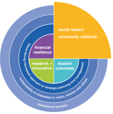 University of Leeds  Positive Impact Partners Programme image #1