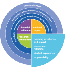 University of Plymouth  A well rounded approach to dentistry image #1