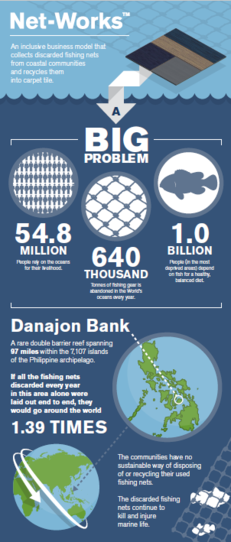 Infographic - Interface Net-Works image #2