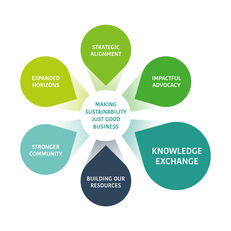 Next Generation Sustainability Strategy and Structure: Bridgend College image #1