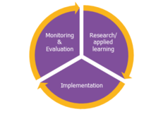 Living Lab Lifecycle and Theory image #1