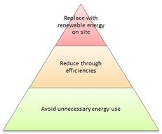 5.2 Estates and Operations: energy and water image #2