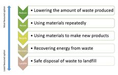 5.3 Estates and Operations: resource efficiency and waste image #2